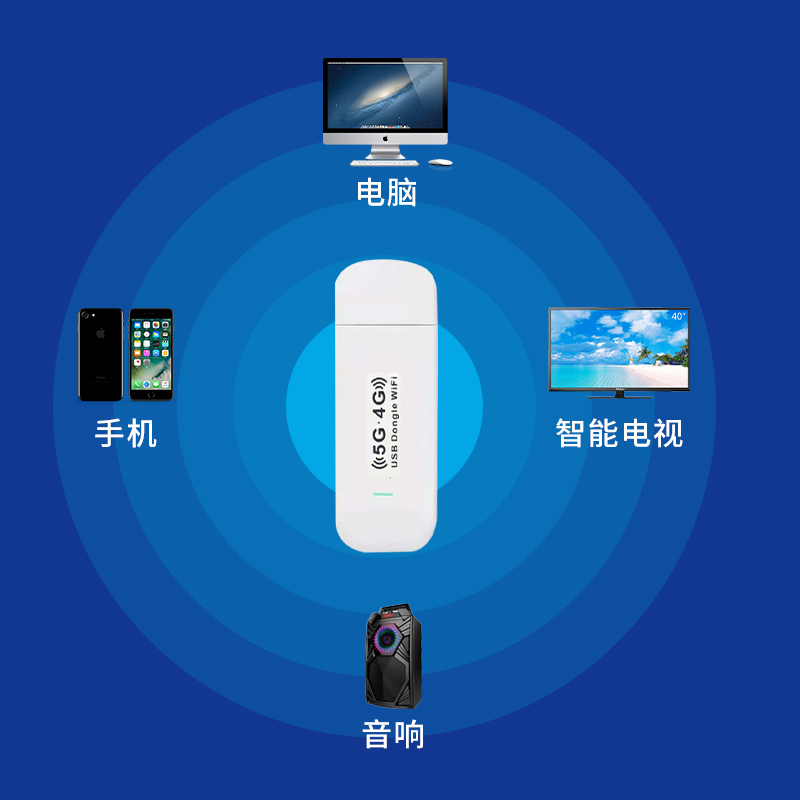 随身WiFi的发展前景